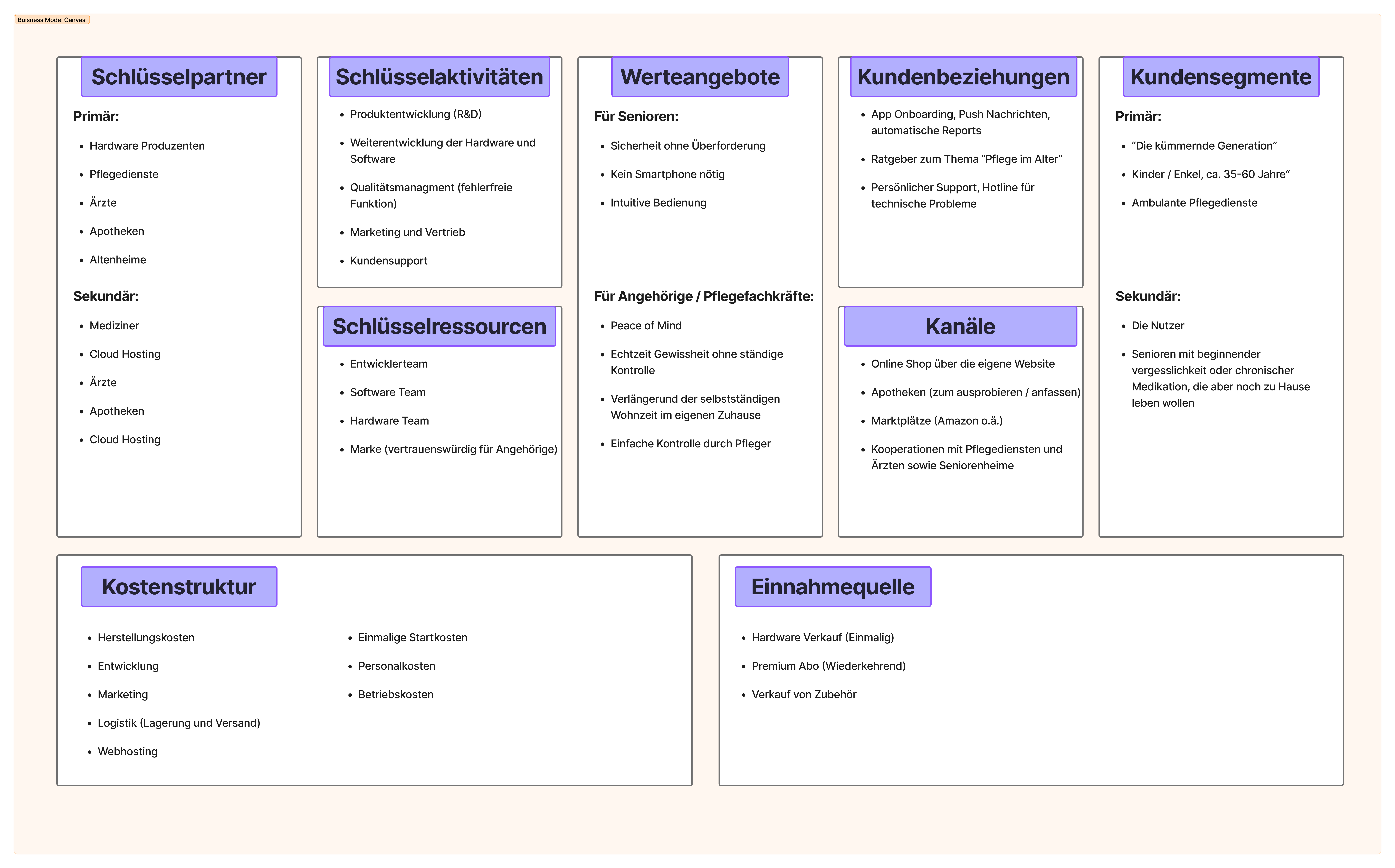 Business Model Canvas